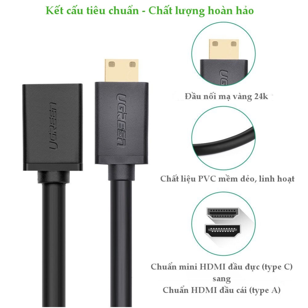 Dây chuyển đổi Mini HDMI - HDMI