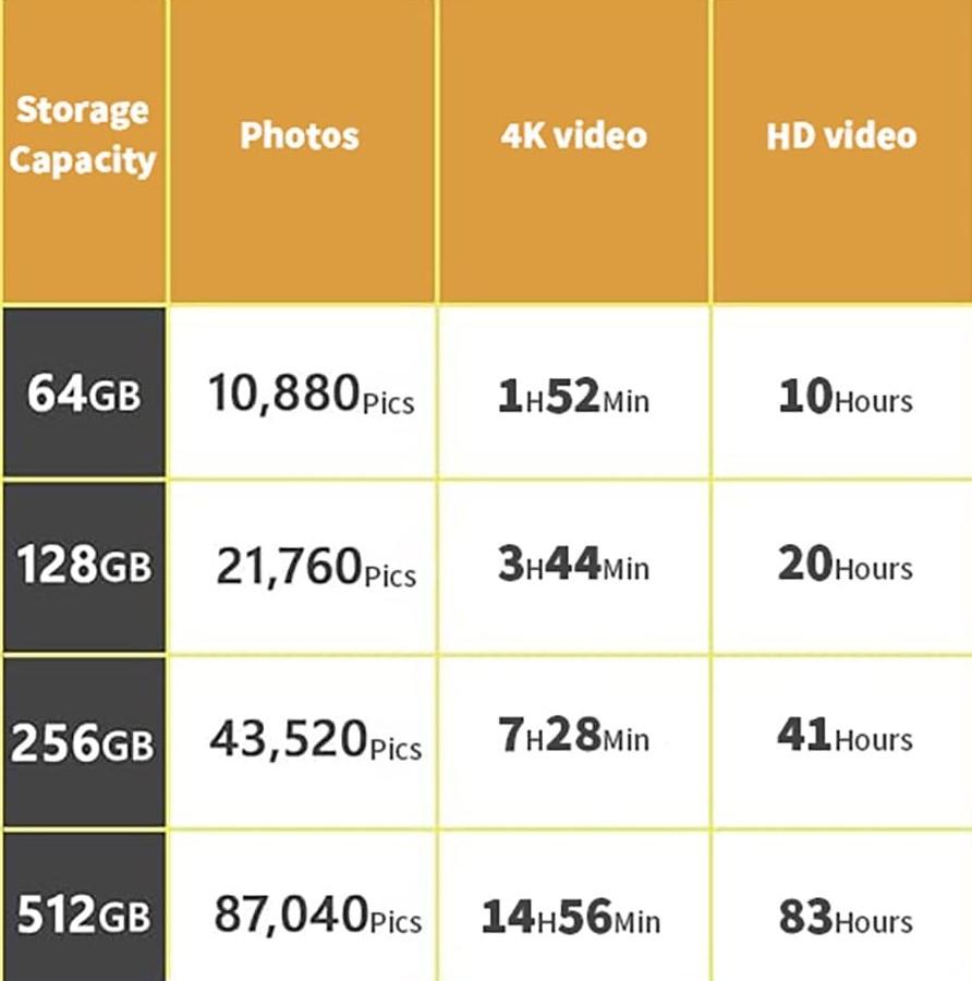 Thẻ Nhớ SDXC Suneast 256GB tốc độ 280MB/s UHS-II V60 U3