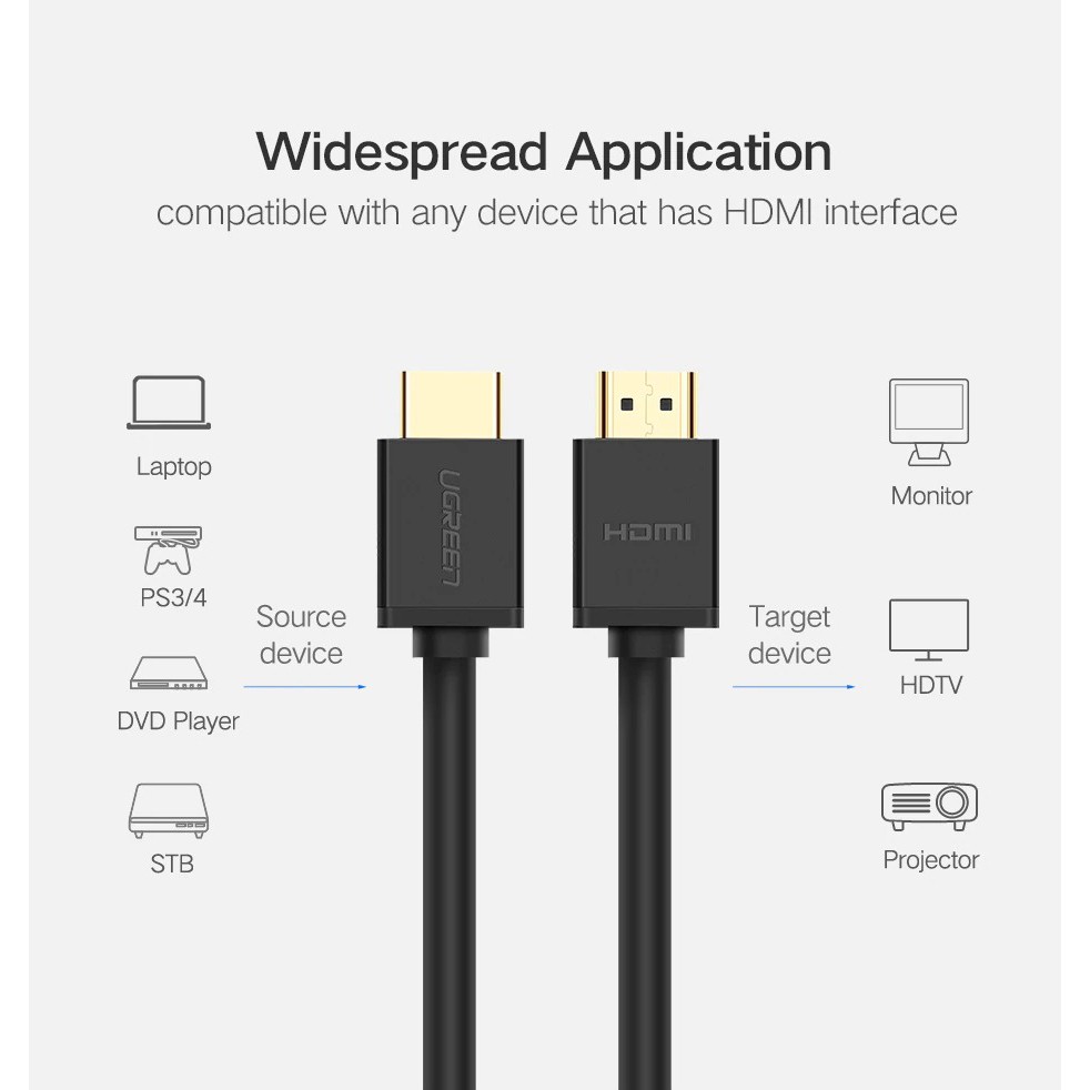 Cáp HDMI 2m Ugreen chính hãng hỗ trợ 3D,, 4K*2K full HD 1080