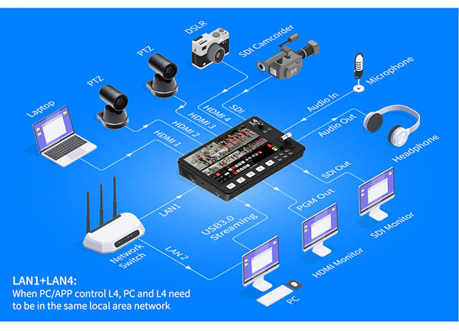 Bàn Trộn Feelworld L4 - Livestream Dễ Dàng - Màn Hình Cảm Ứng 10.1“
