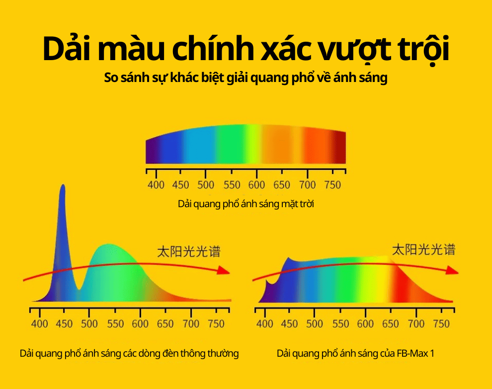 Đèn Led bảng Nicefoto FB-Max 1