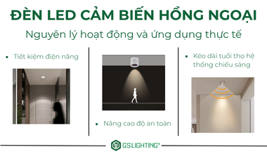 Đèn LED Cảm Biến Hồng Ngoại Là Gì? Nguyên Lý Hoạt Động Và Ứng Dụng