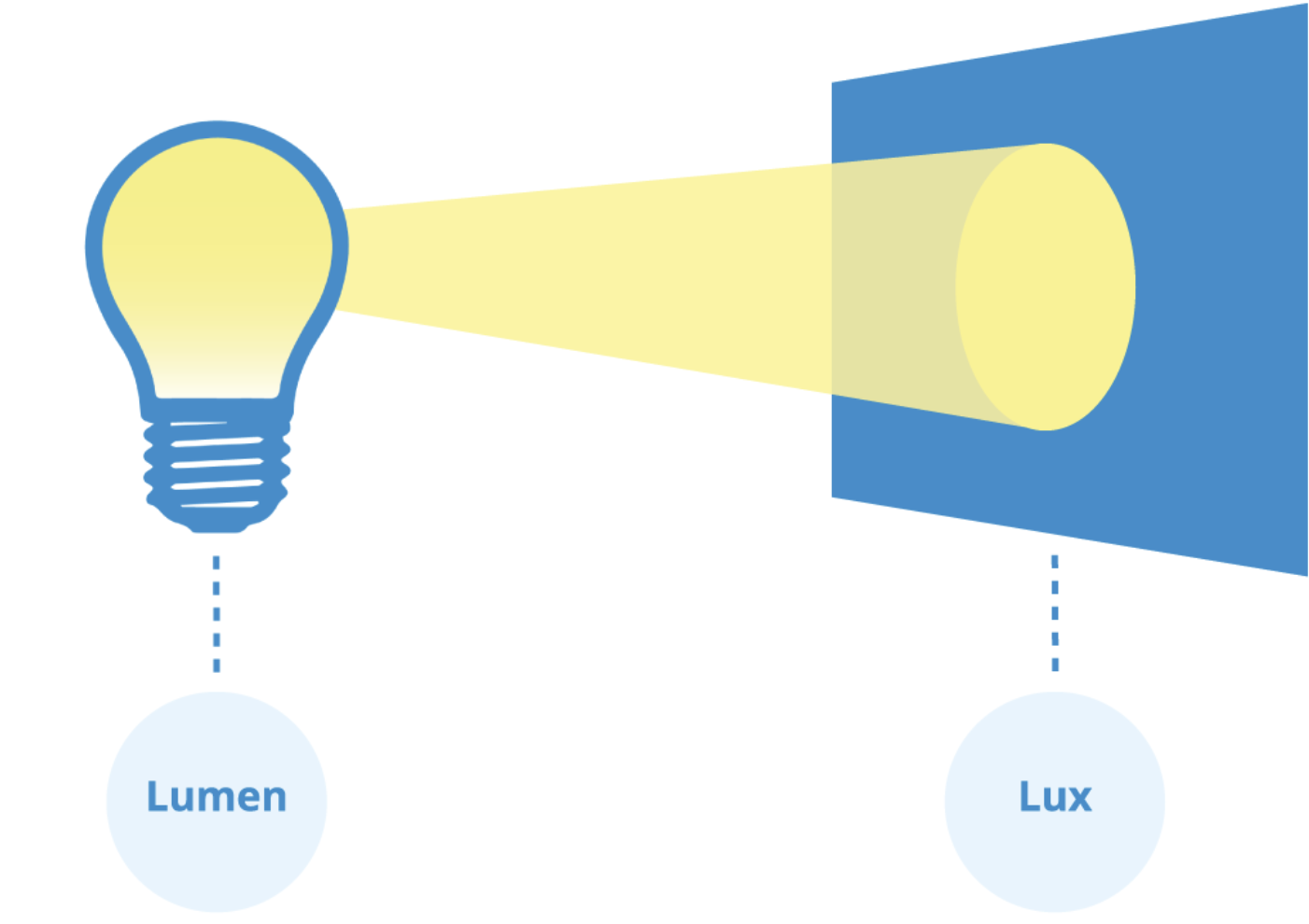 Lumen