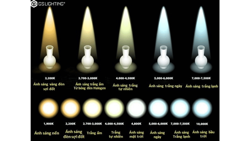 nhiệt độ màu 5000K