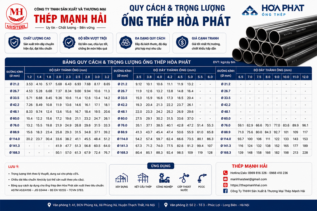 Quy cách và trọng lượng ống thép Hòa Phát: 4 dòng sản phẩm chính