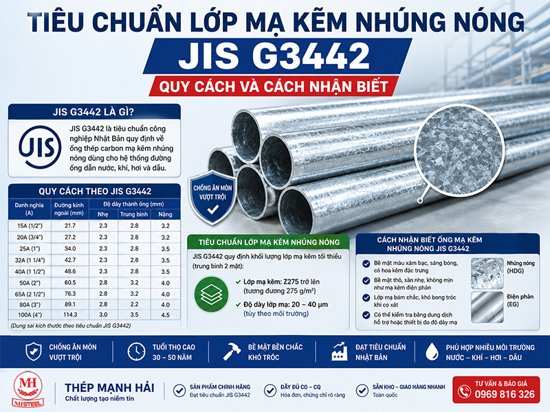 Tiêu chuẩn lớp mạ kẽm nhúng nóng JIS G3442: Quy cách và cách nhận biết