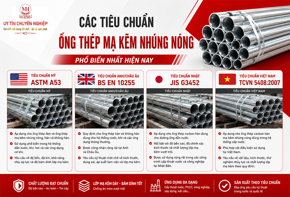 Tiêu chuẩn Ống thép mạ kẽm nhúng nóng