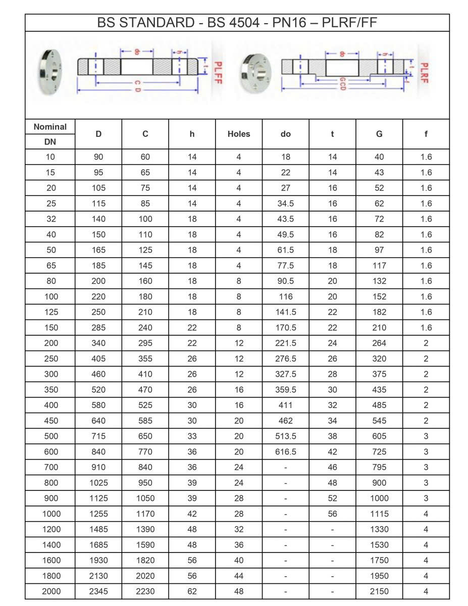 Tiêu chuẩn mặt bích rỗng đặc - PN16