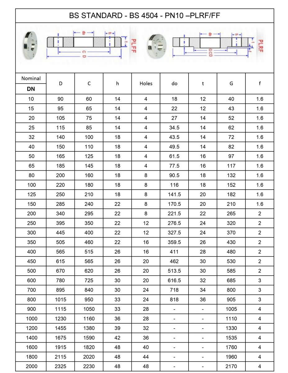 Tiêu chuẩn mặt bích rỗng, đặc - PN10