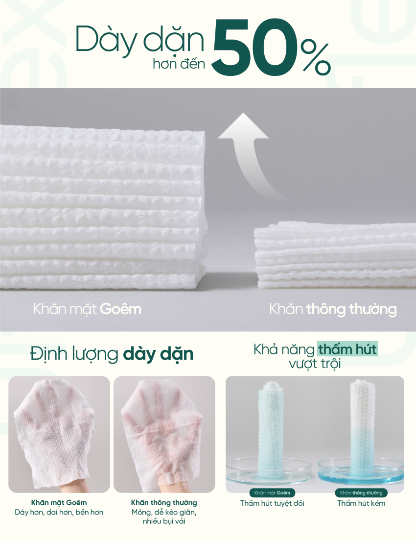 Combo 5 Khăn Khô Du Lịch Goêm "Đi Vi Vu Đi" - Hộp 5m