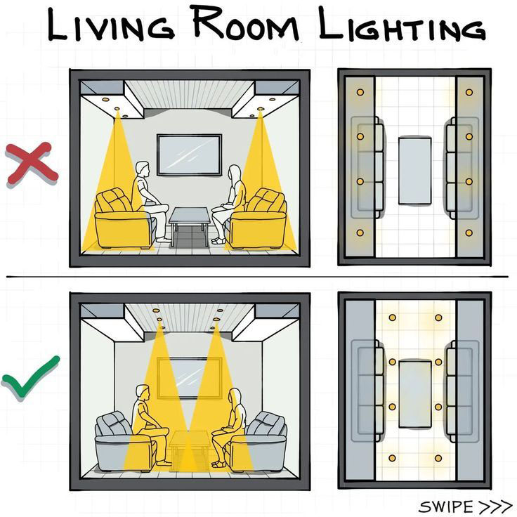 Một số lưu ý khi chiếu sáng trong nhà