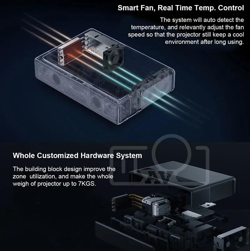 XIAOMI Mijia 1S 4K 2000Ansi