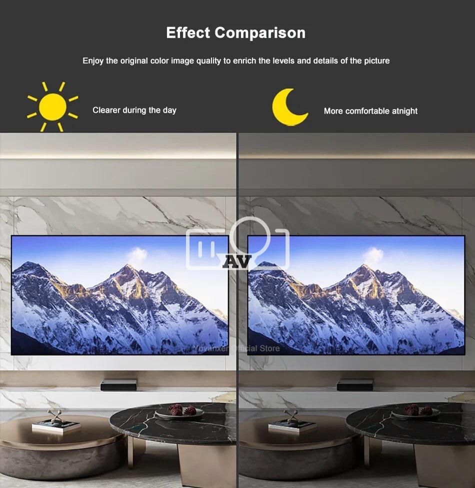 Màn chiếu quang học Formovie Fresnel UST