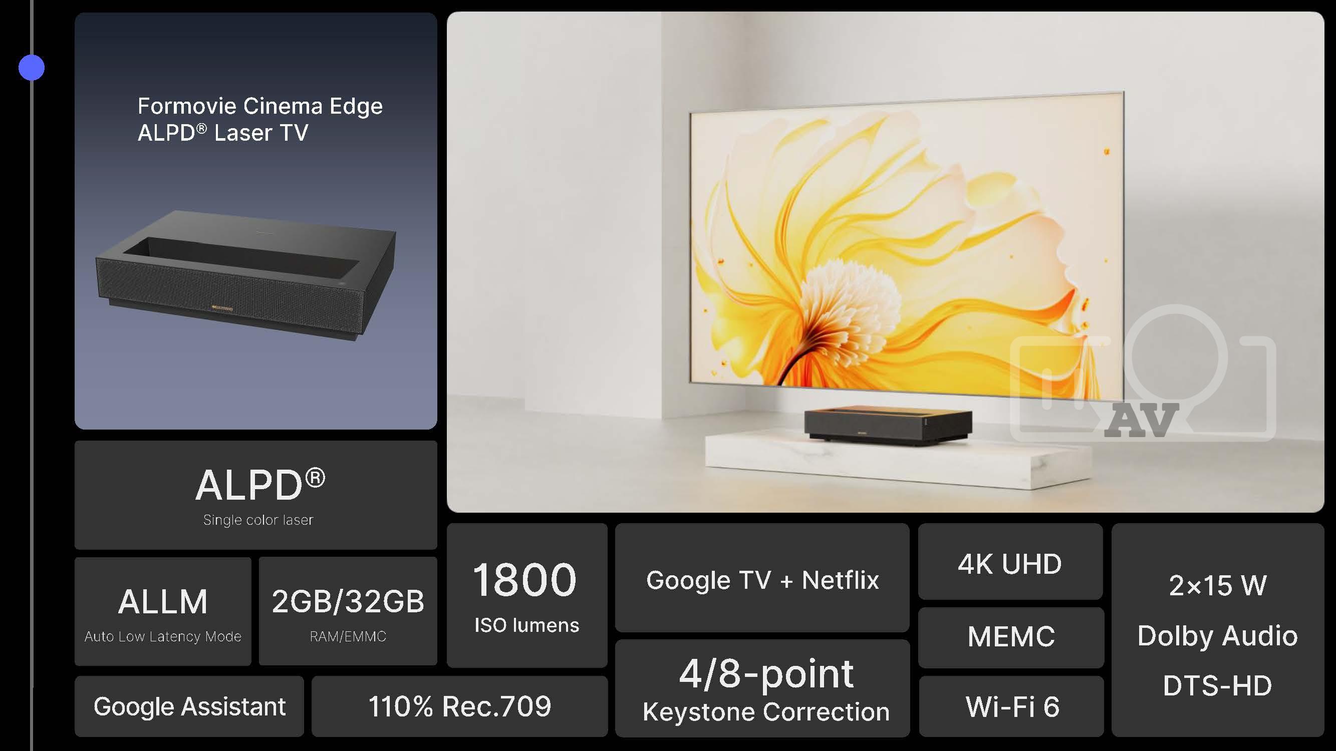 Formovie Cinema Edge 4K 2800Ansi (2024)