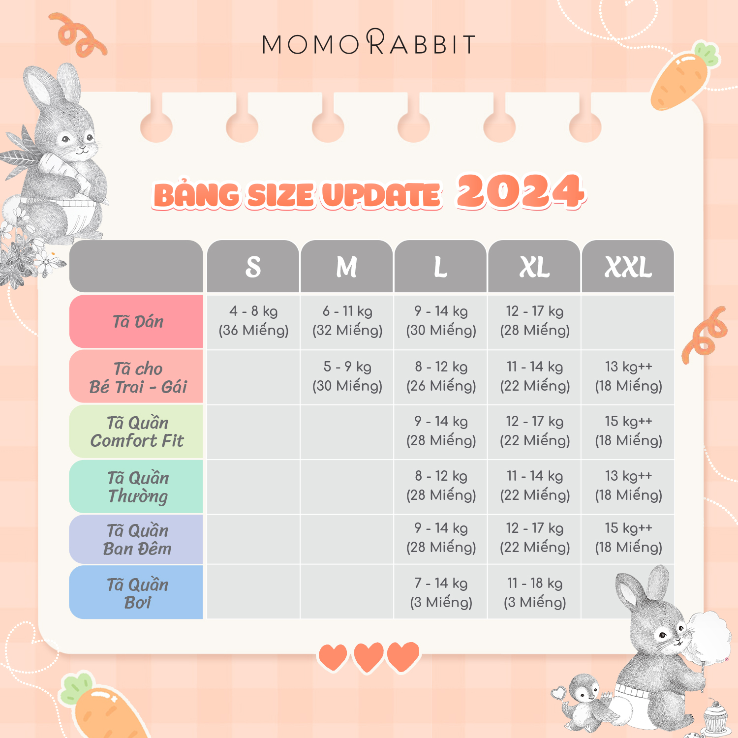 Cập nhật bảng size bỉm Momo Rabbit 2024 mới nhất