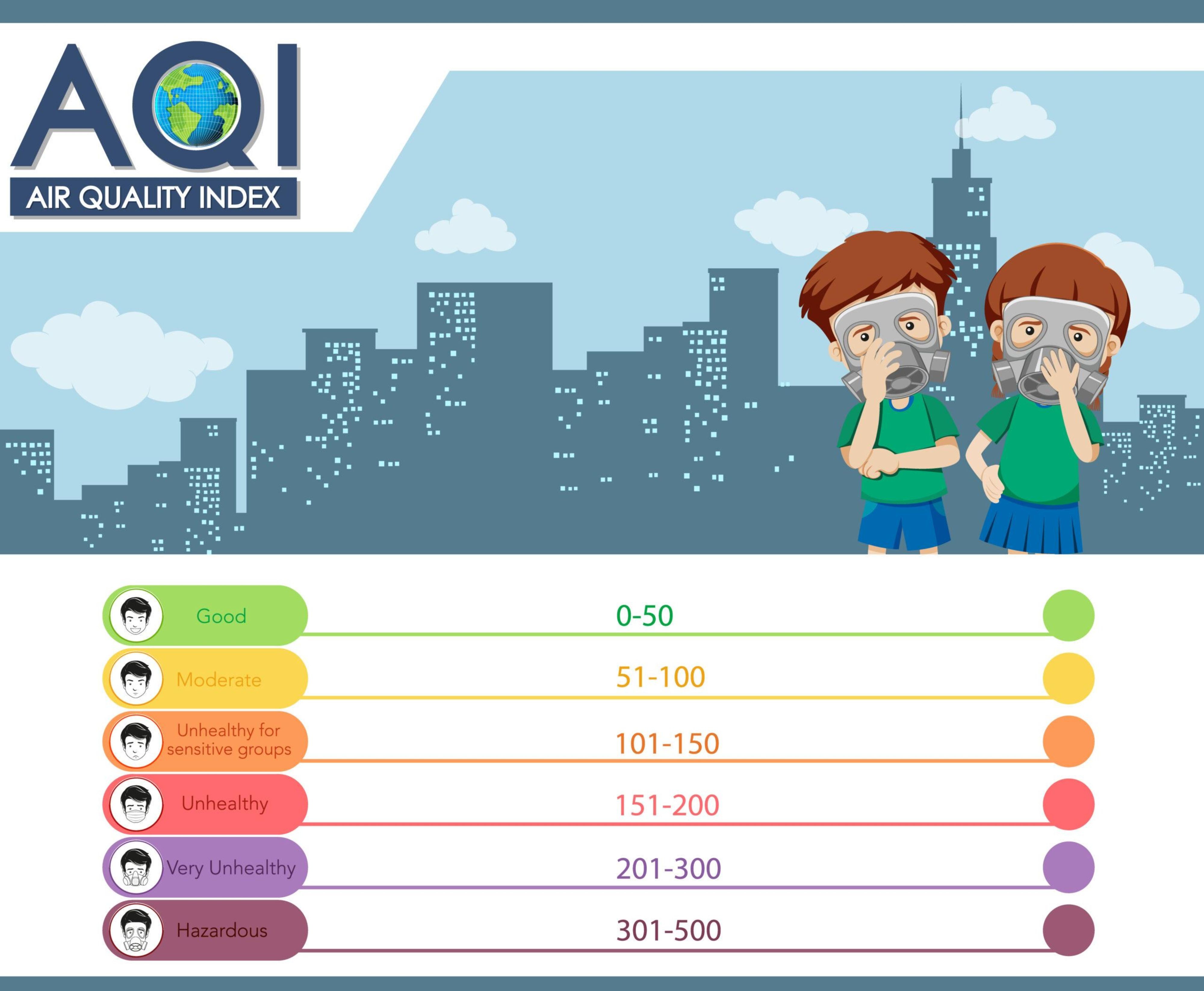 AQI bao nhiêu là nguy hiểm? Cách đọc chỉ số chất lượng không khí để bảo vệ sức khỏe