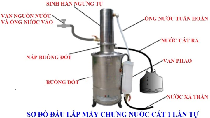 Máy cất nước DZ-20LIII, (20 lít/giờ)