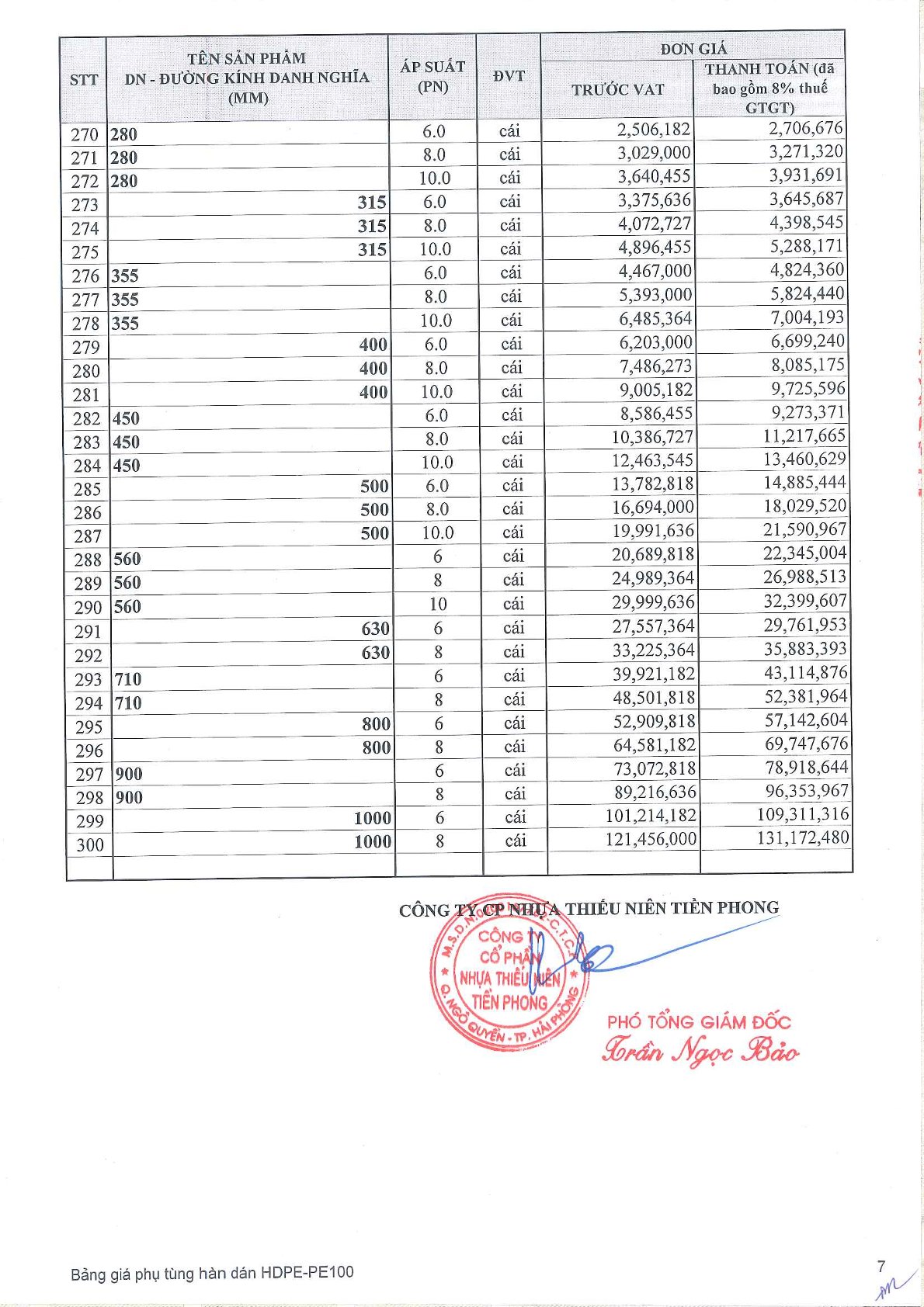 Báo giá ống nhựa HDPE Tiền Phong Nghệ An giá rẻ nhất