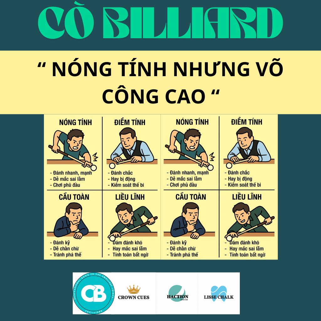 CHIẾN THUẬT CHO TỪNG LỐI ĐÁNH – HIỂU MÌNH ĐỂ CHƠI HAY HƠN