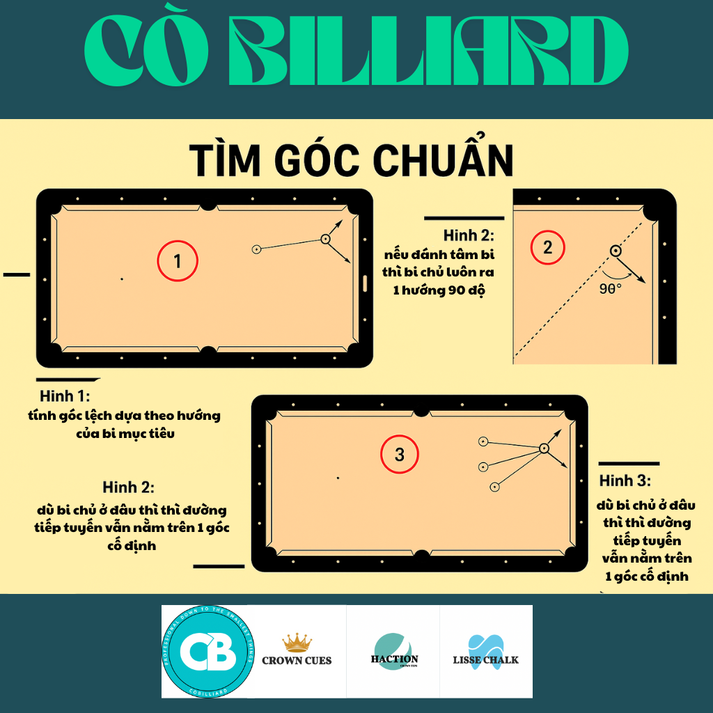 TÌM GÓC CHUẨN – ĐÁNH CƠ HIỆU QUẢ
