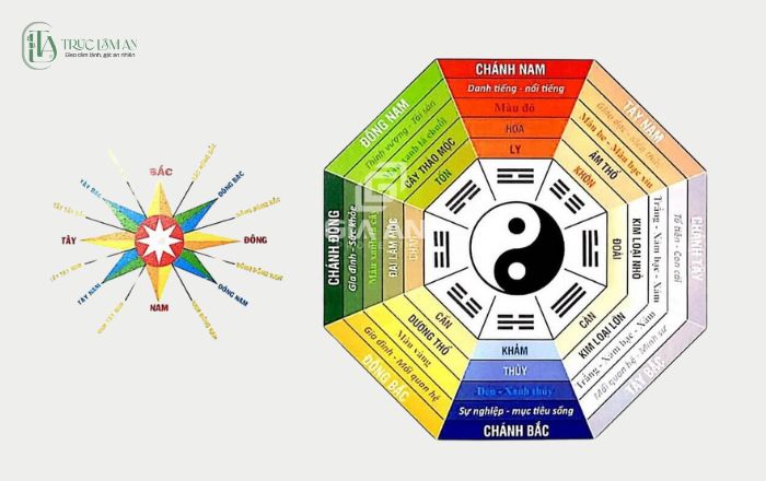 Cách tính mệnh quái (Bát trạch) đơn giản ai cũng làm được