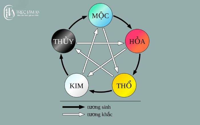 Ngũ hành là gì? Cách ứng dụng ngũ hành trong đời sống hàng ngày