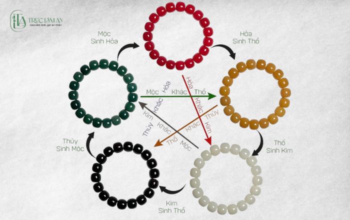 Ngũ hành tương sinh: Quy luật và cách ứng dụng vào cuộc sống