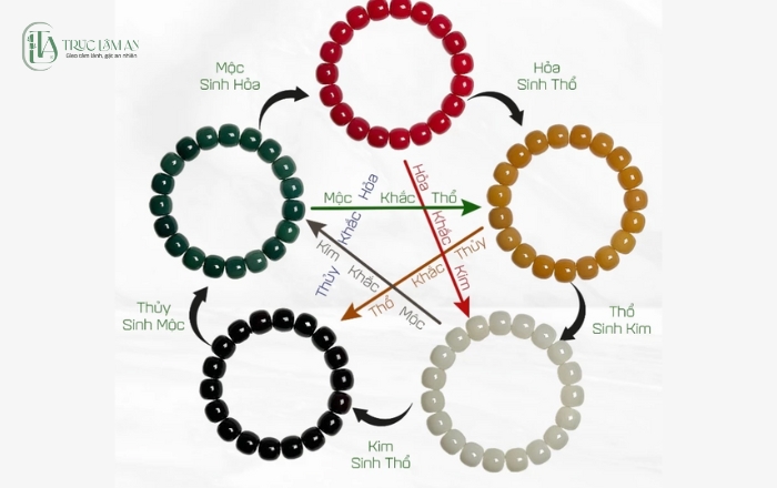 Vòng phong thủy: Bí quyết mang lại may mắn và bình an