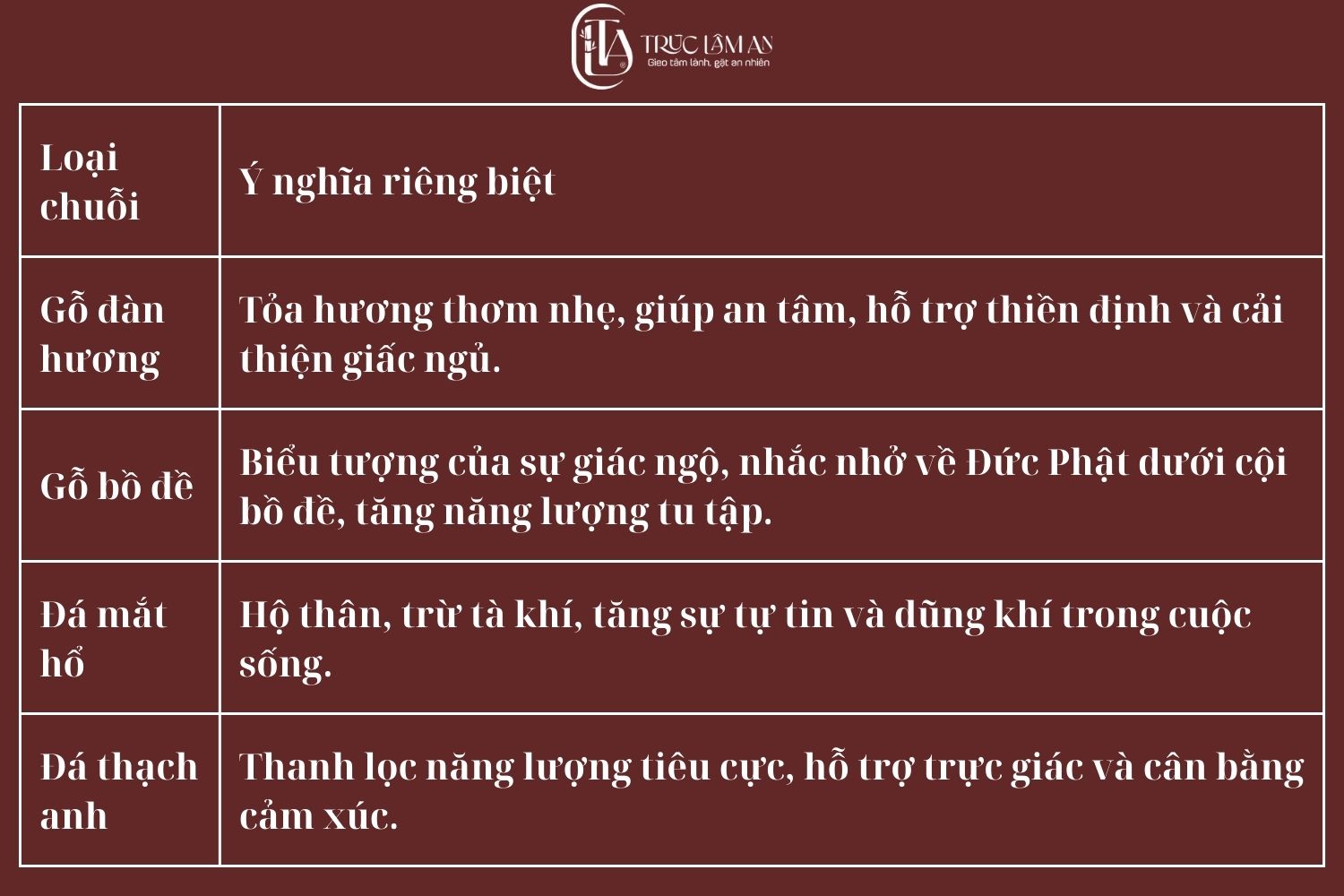 Các loại chuỗi 108 hạt phổ biến và ý nghĩa