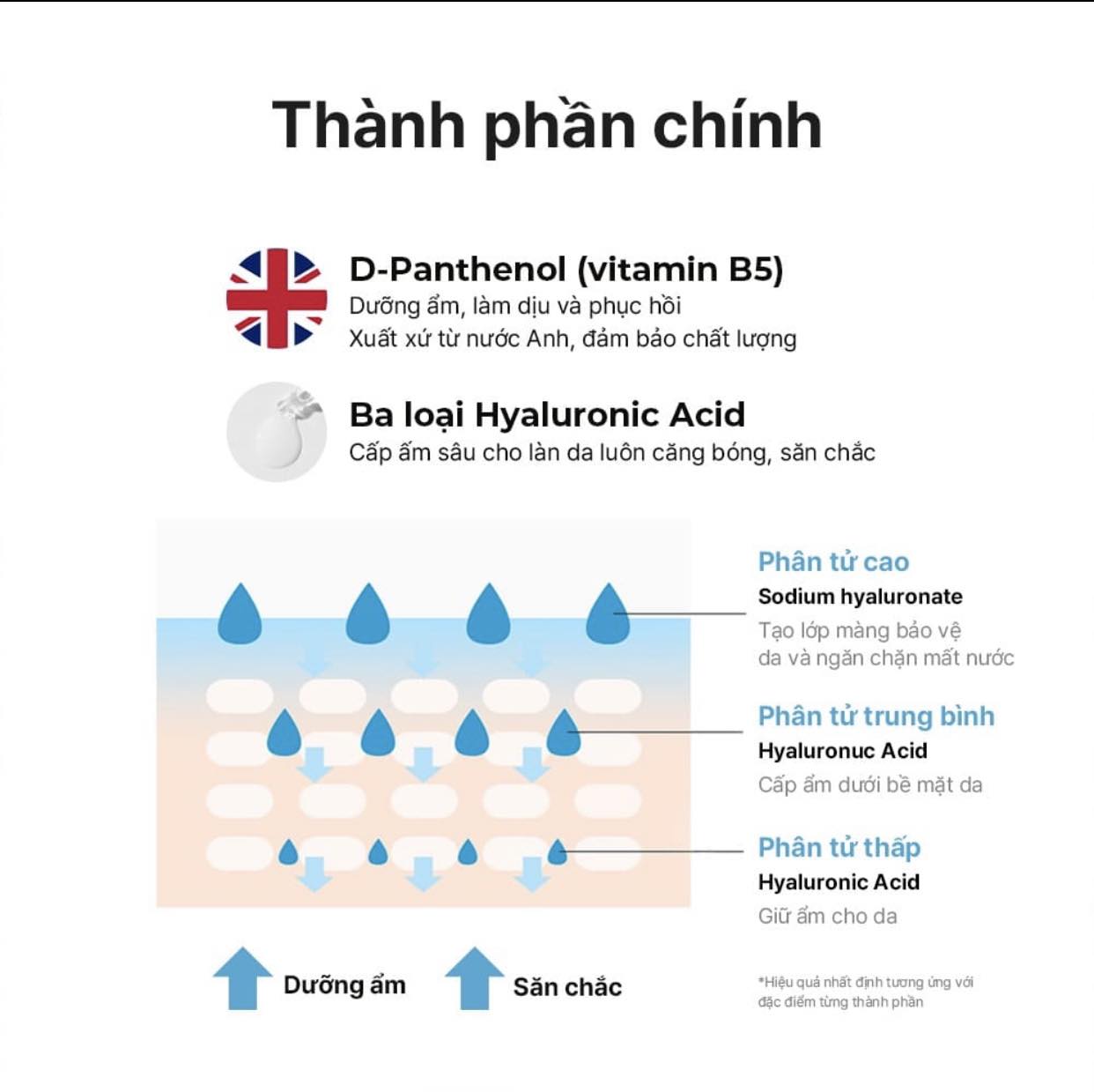 Tinh chất Cosrx Triple Hyaluronic Moisture Ampoule 40ml