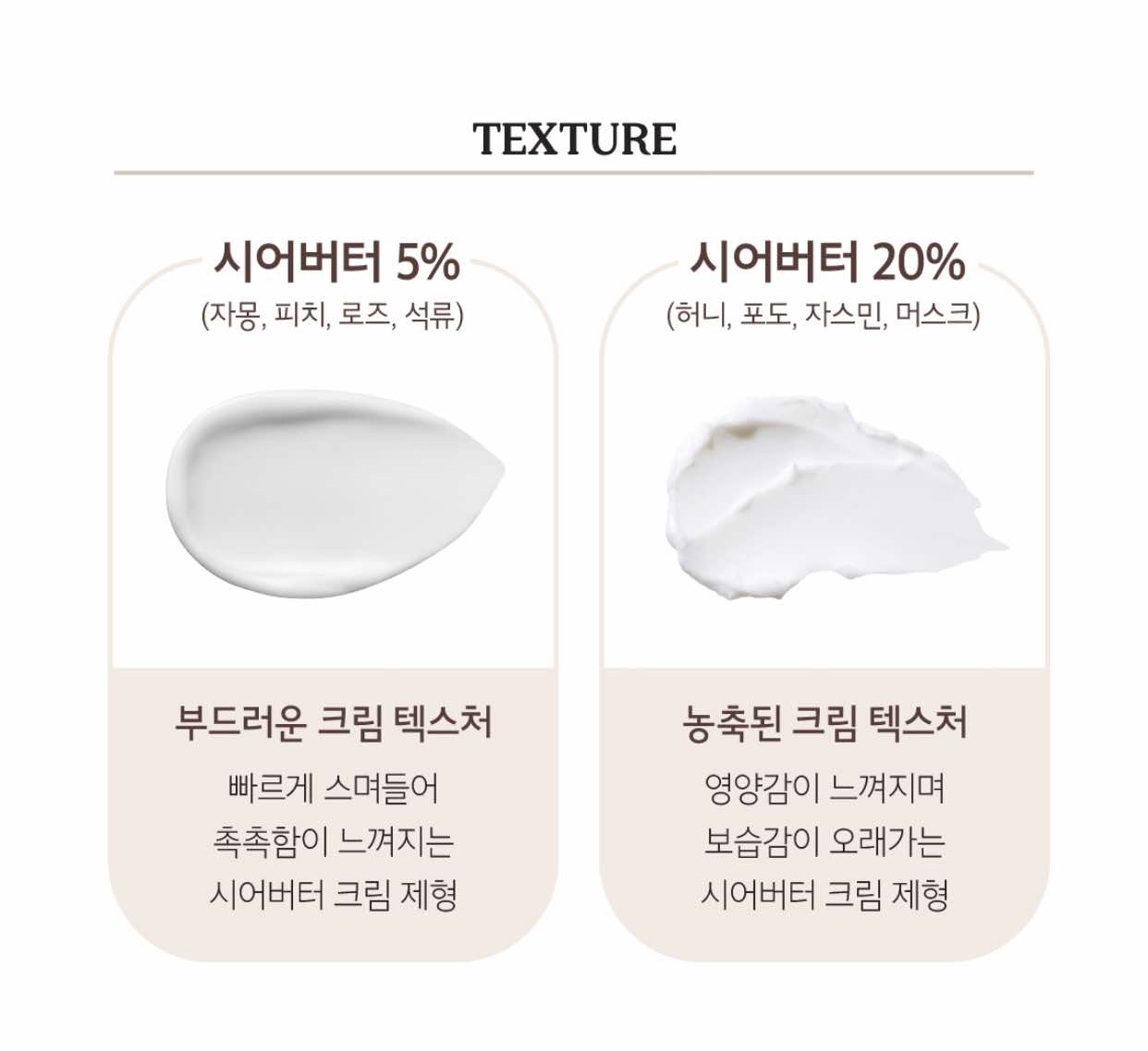 kem dưỡng da tay Skinfood Shea Butter Perfume Handcream 30ml