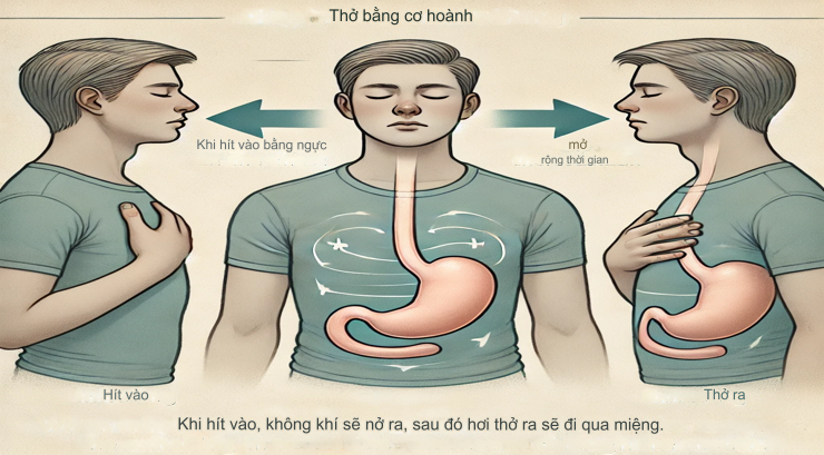 Thở nông (Chest Breathing)
