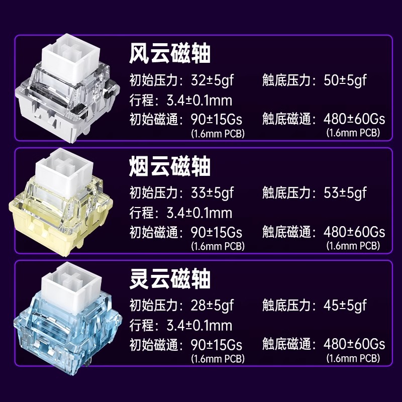 [Order] Aula MINI60 HE - Đã đóng ngày 07/05/2025
