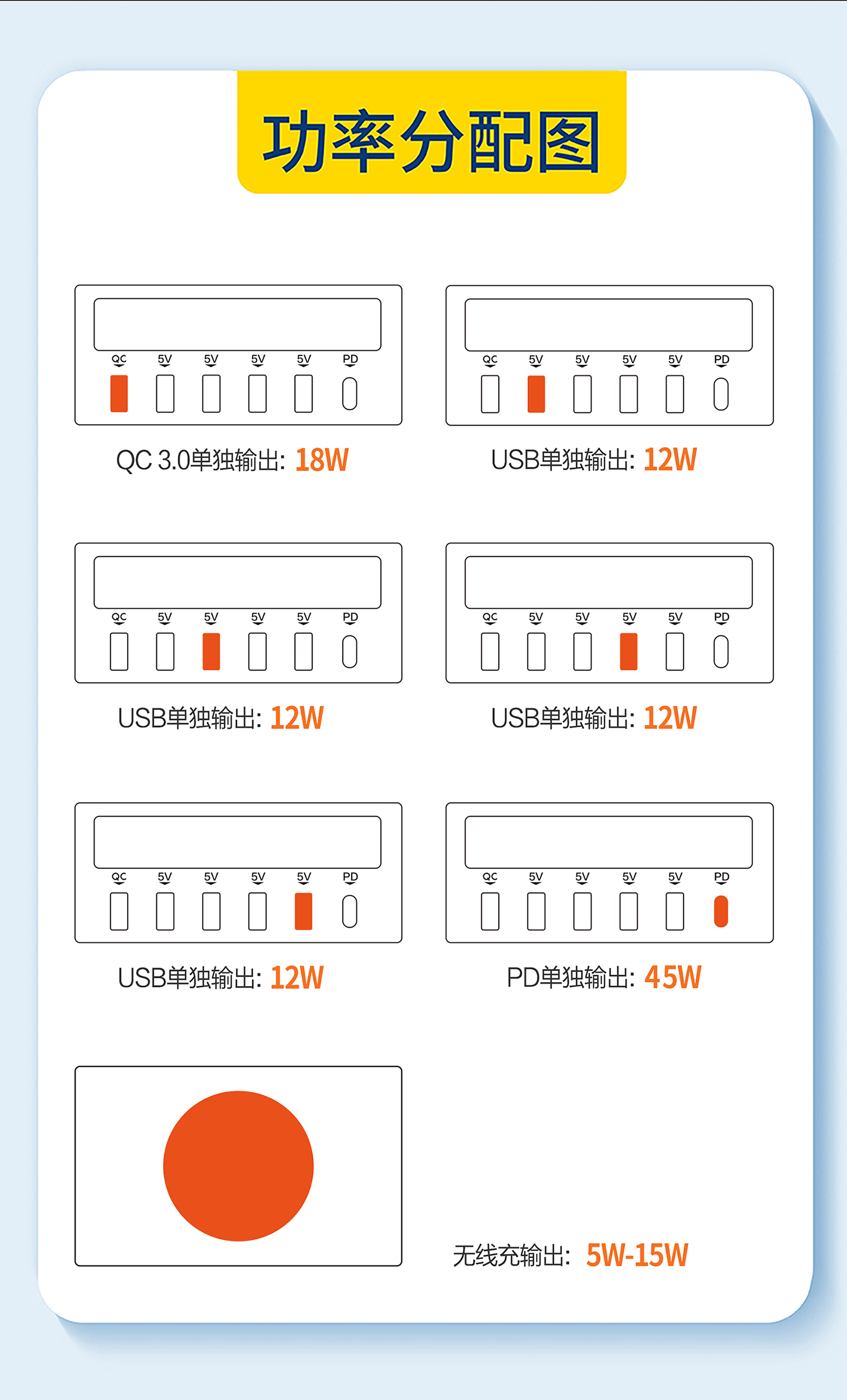 [Order] Trạm sạc đa năng GAN 65W