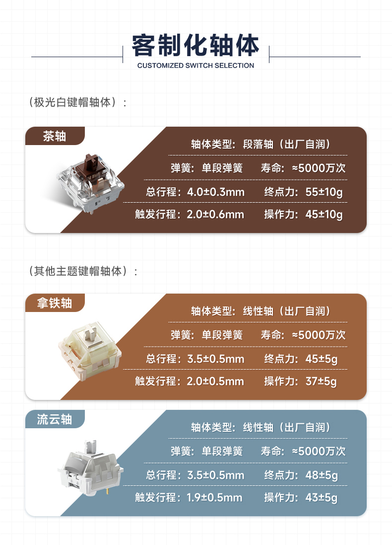 Bàn phím cơ FLD F75