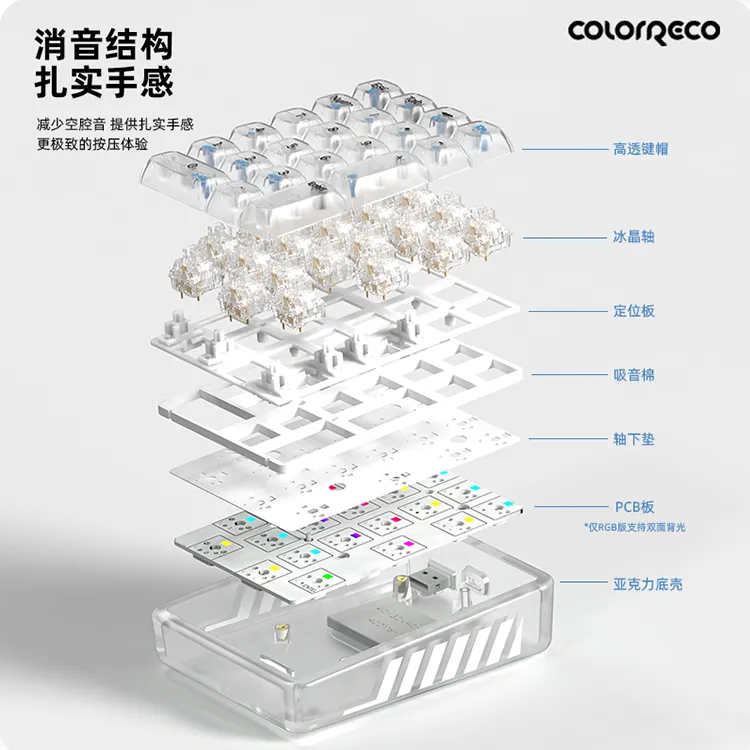 [Order] Numpad K21 - Đã đóng ngày 27/09/2025