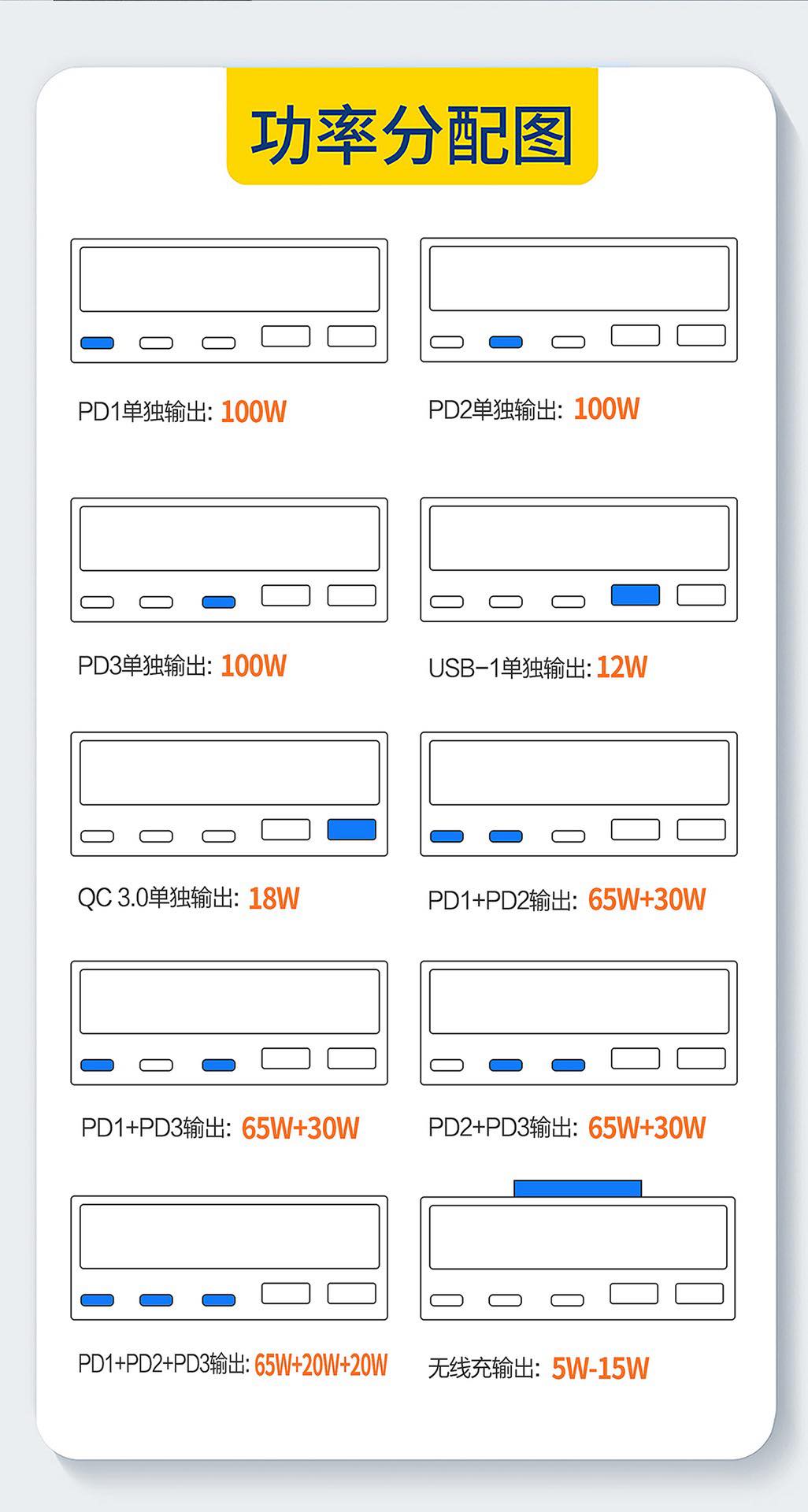 Củ sạc đa năng WLX-818C