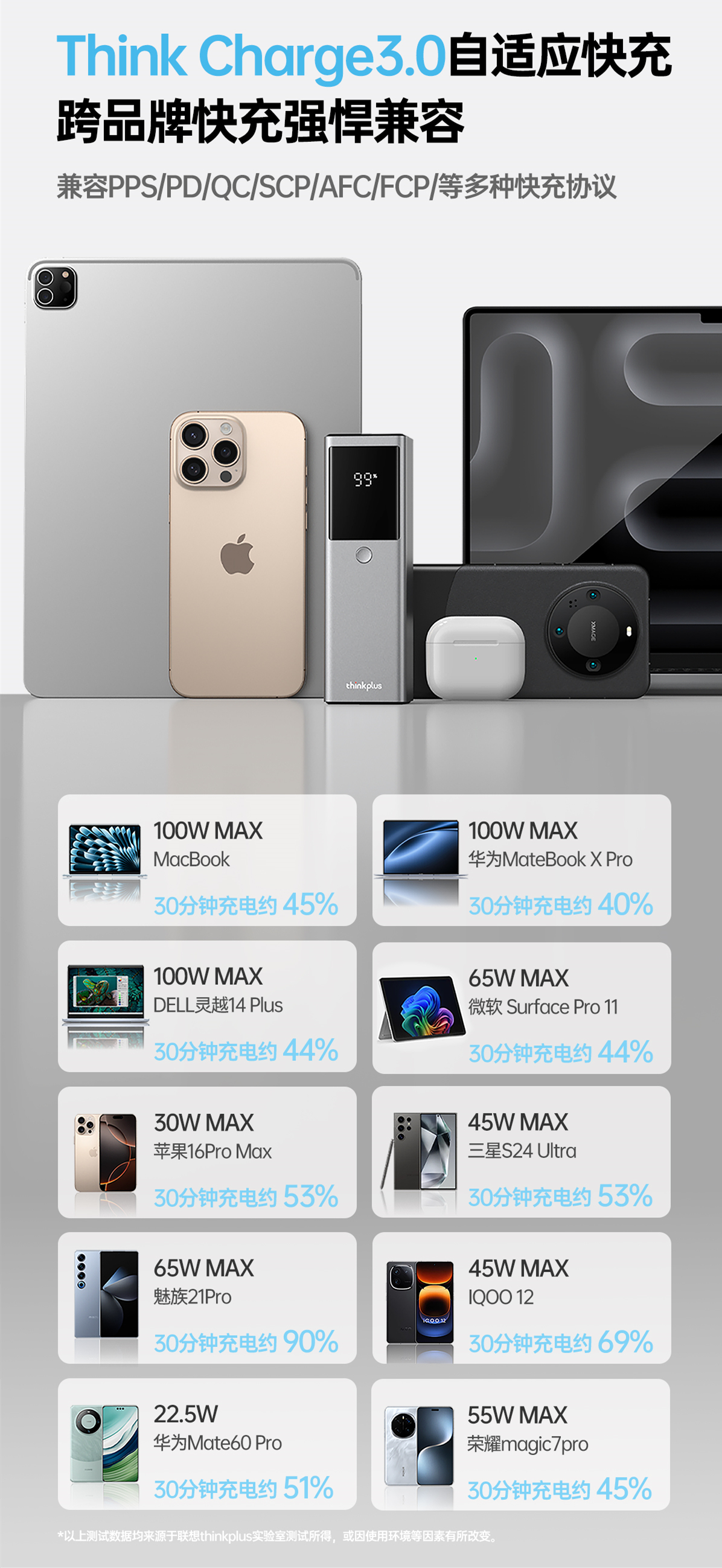 [Order] Sạc dự phòng Lenovo 125W - Đã đóng ngày 28/08/2025