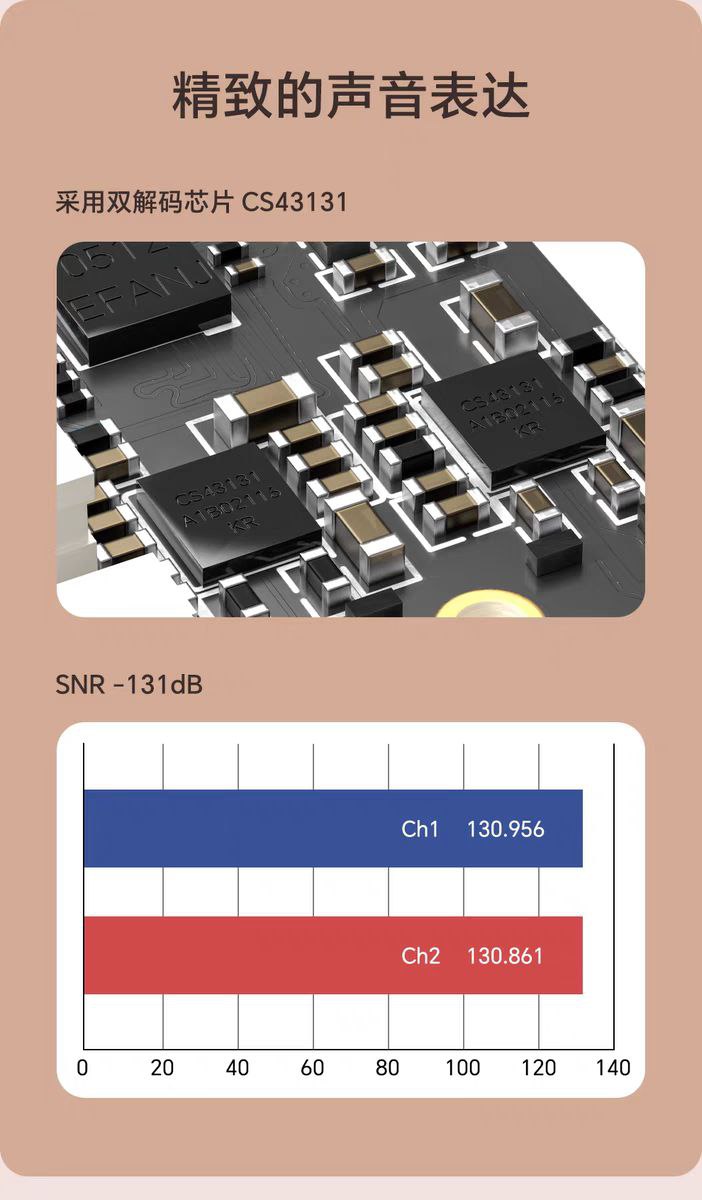 Dongle DAC Sonata BHD