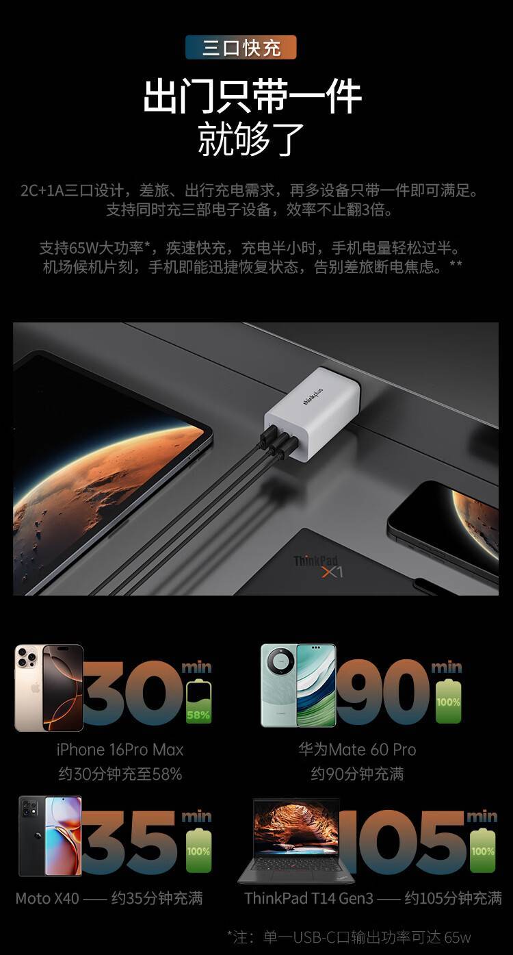 [Order] Sạc Thinkplus 65/100w - Đã đóng ngày 08/09/2025