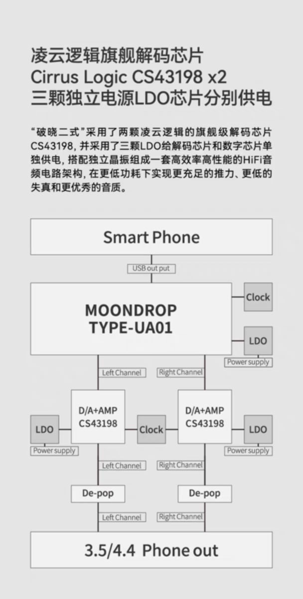 [Order] DAC Moondrop Dawn Pro 2 - Đã đóng ngày 28/09/2025