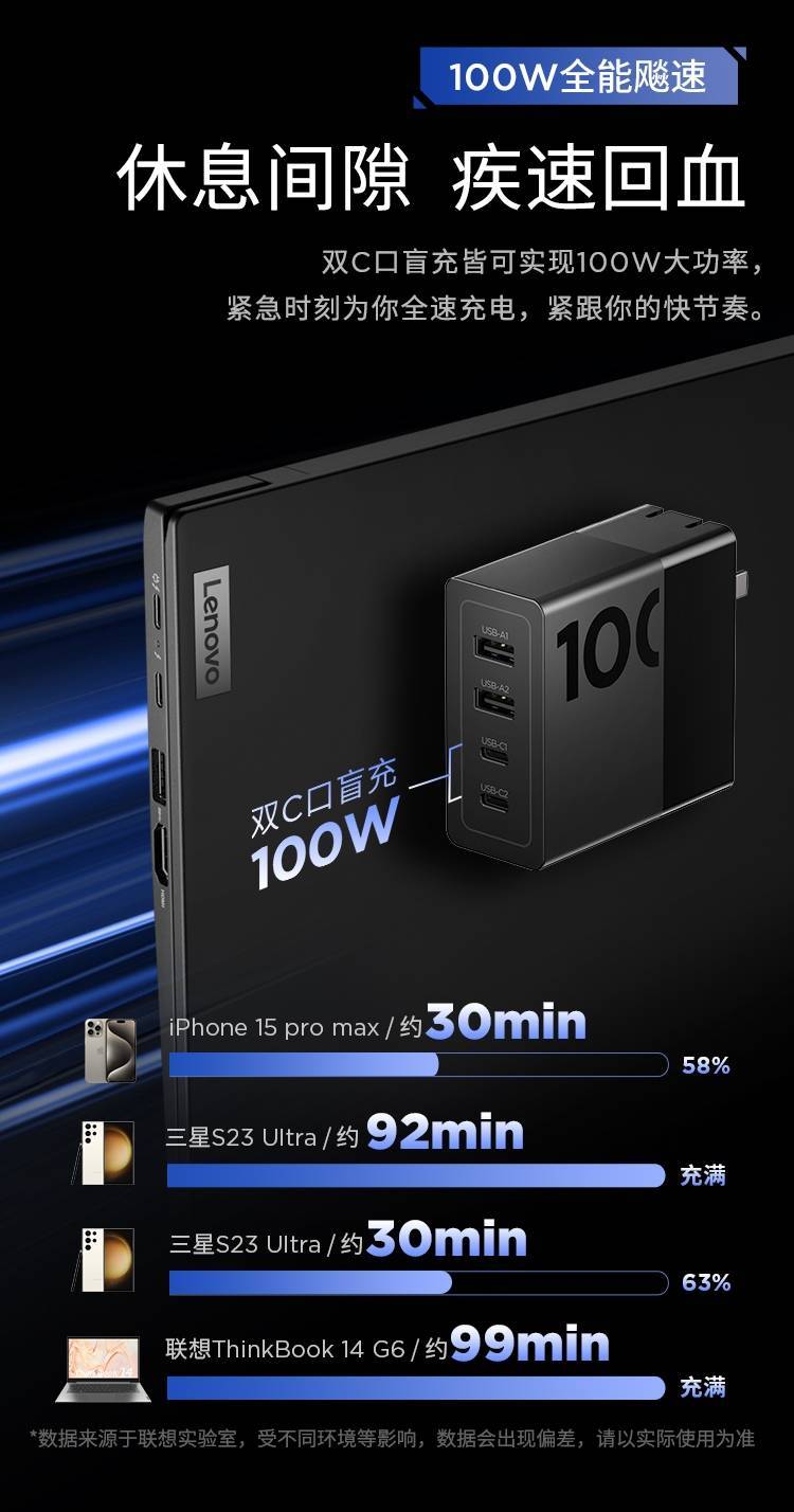 [Order] Sạc Thinkplus 65/100w - Đã đóng ngày 08/09/2025