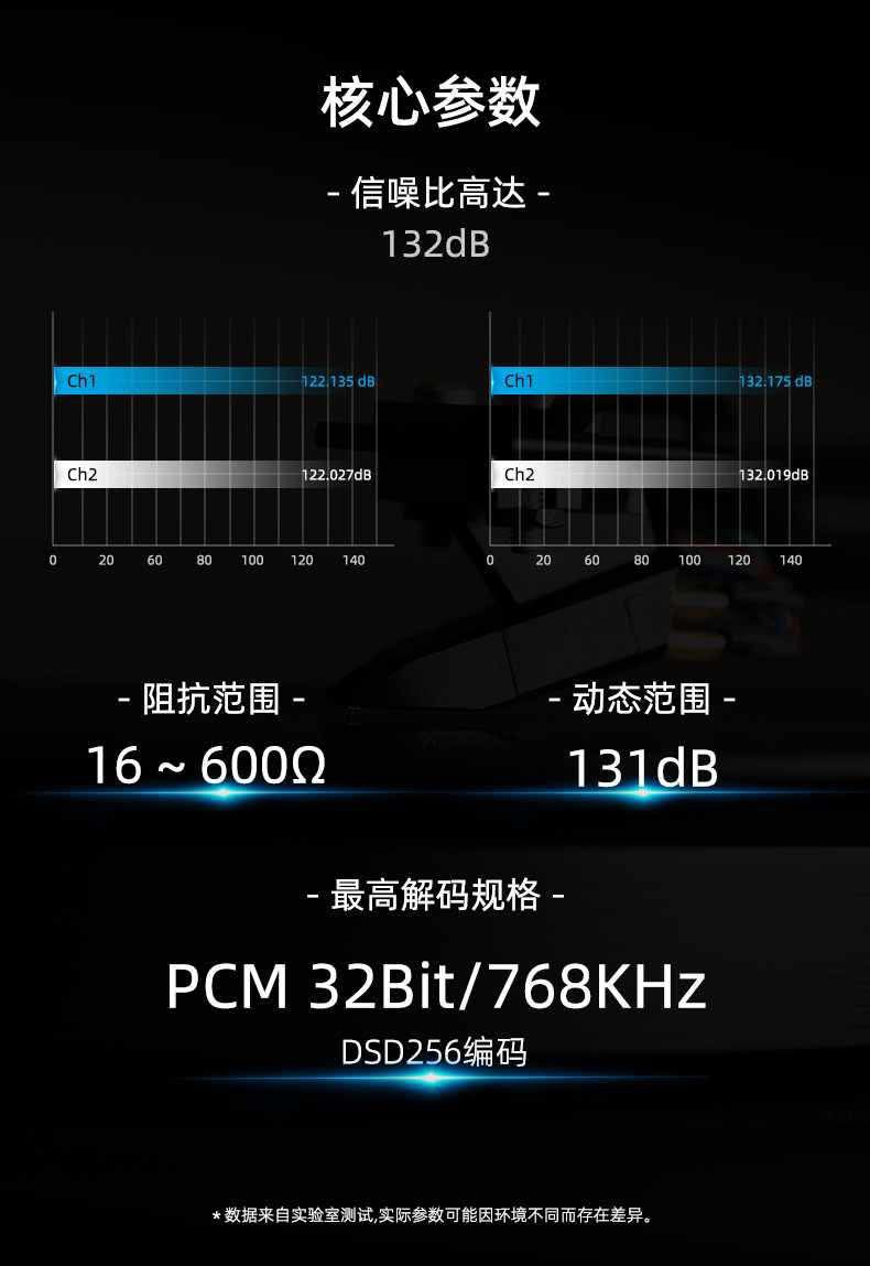 [Order] DAC nghe nhạc HiFi HA01 Pro