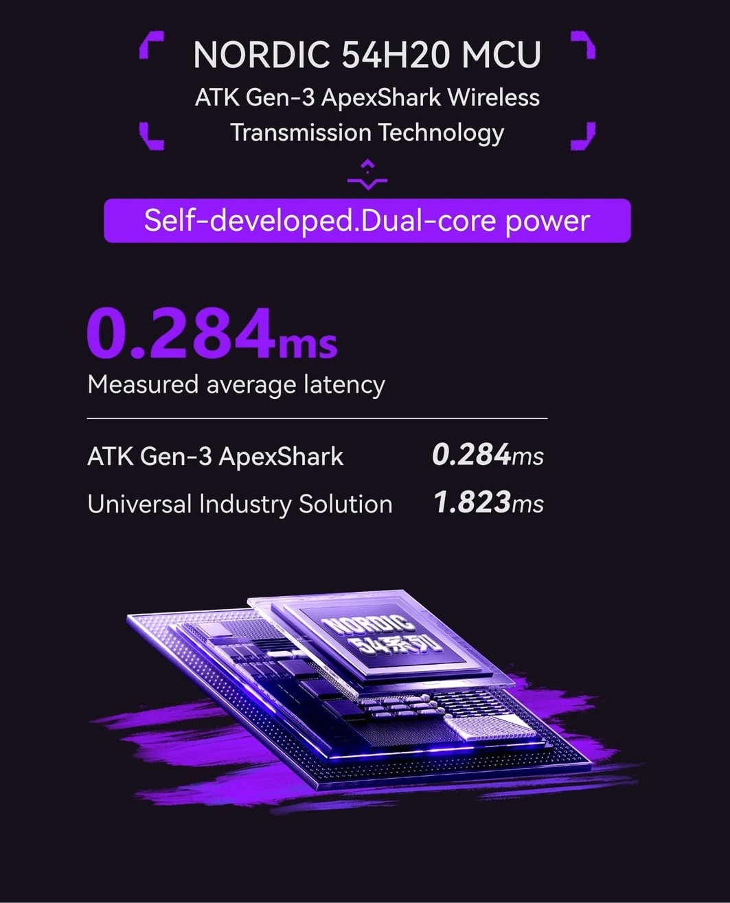 [Order] Chuột gaming ATK Duckbill Ultra - Đã đóng ngày 24/08/2025