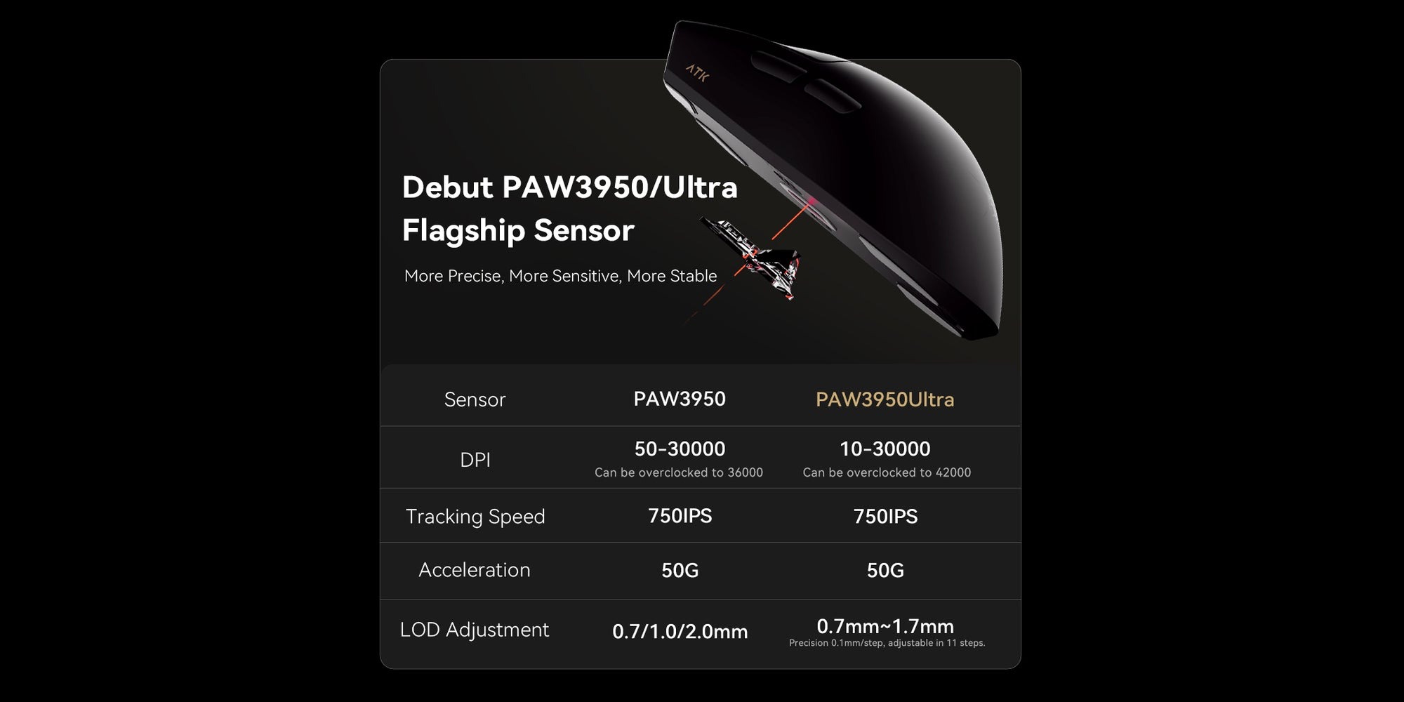 [Order] Chuột không dây ATK X1 (bản Ultimate)