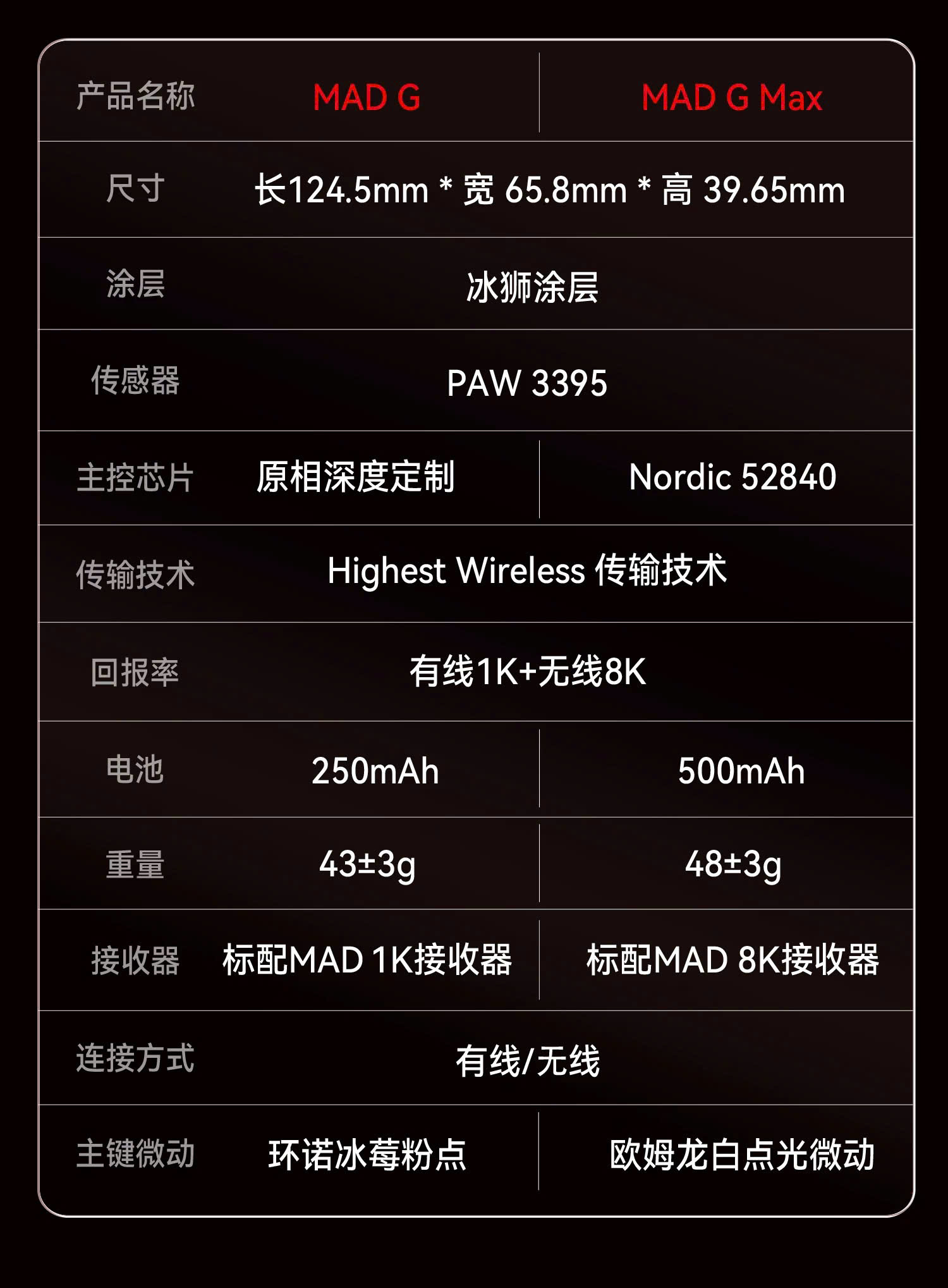 [Order] Chuột gaming Mad G