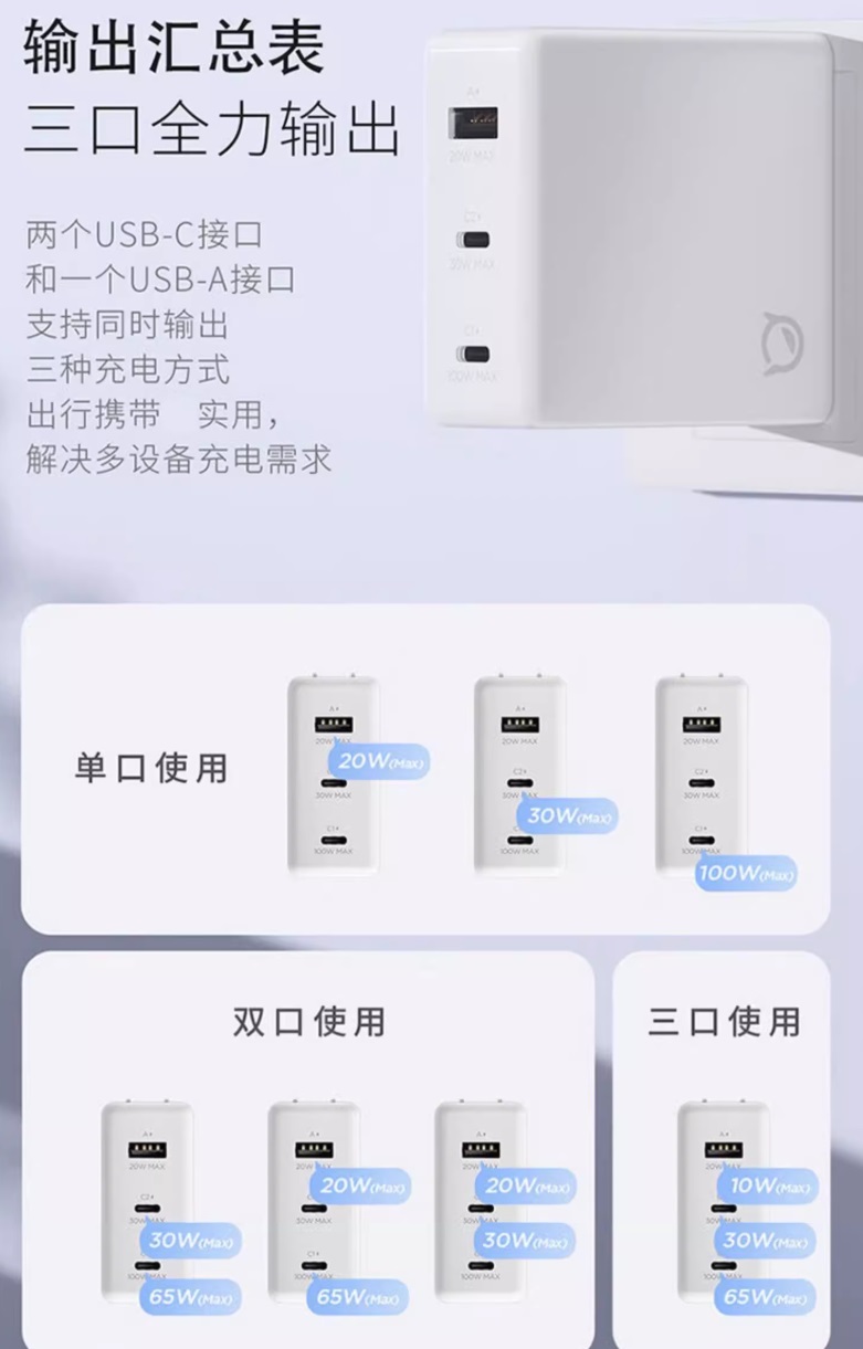 [Order] Bộ sạc GAN Lenovo C105W & SDOUTECH 120W
