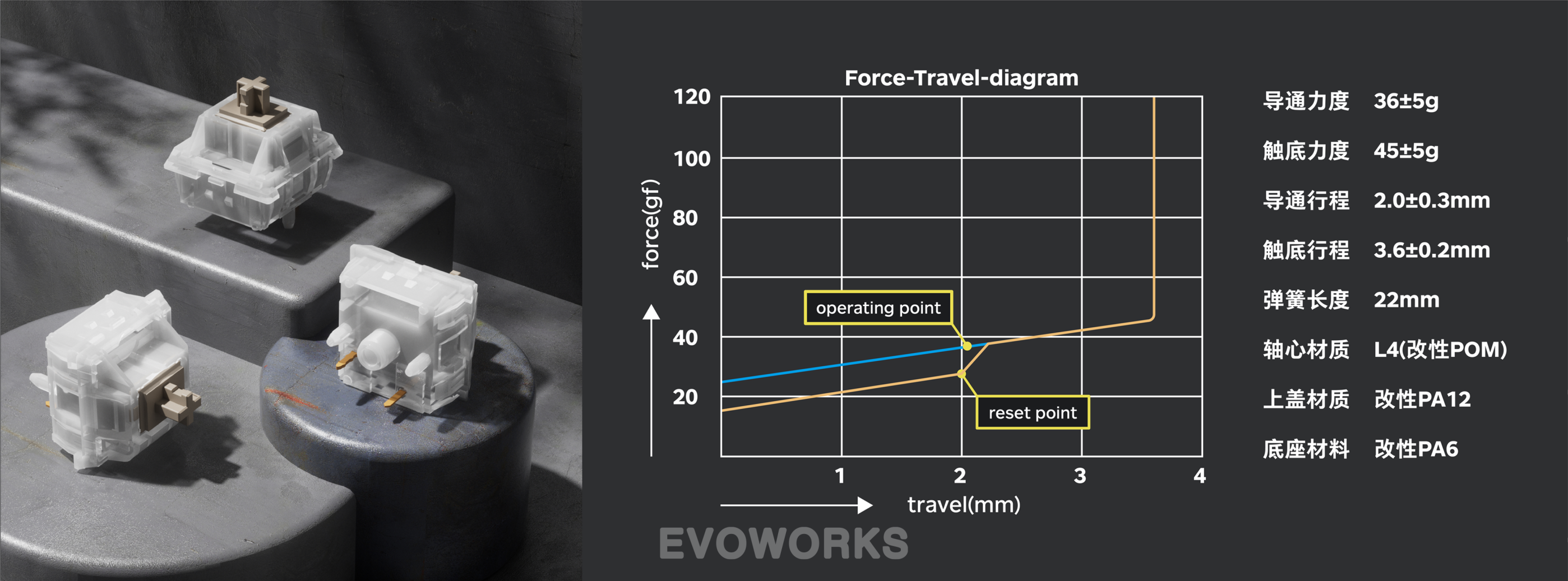 [Order] Evoworks Evo75 - Đã đóng ngày 11/08/2025