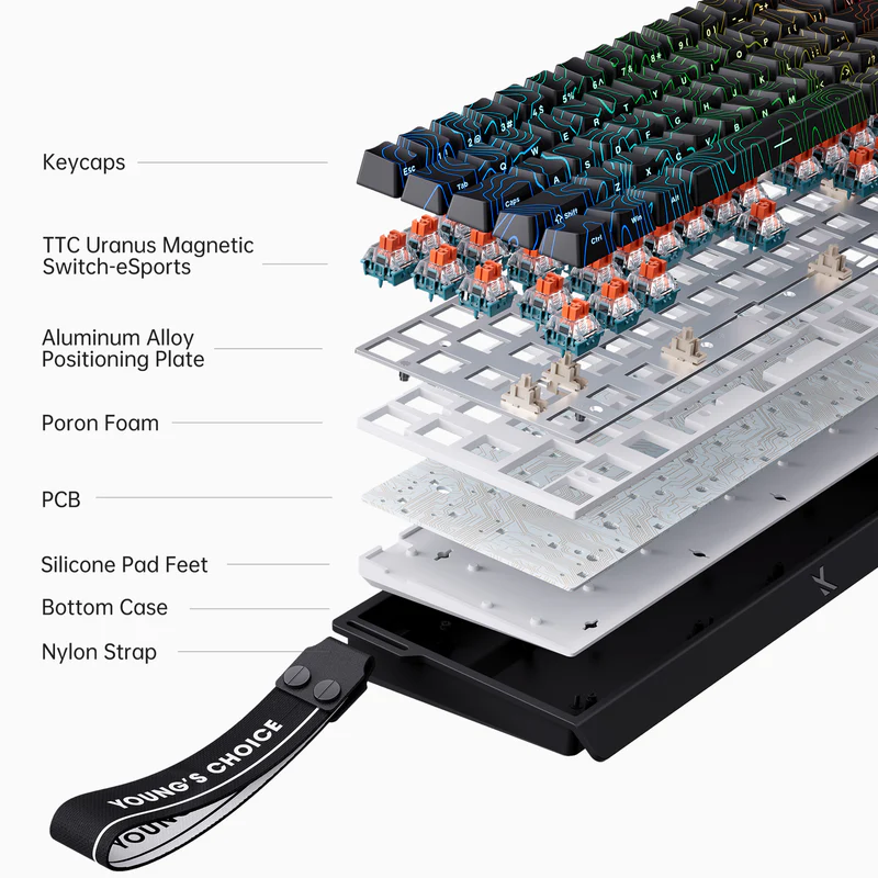 [Instock] Mchose ACE60 eSport