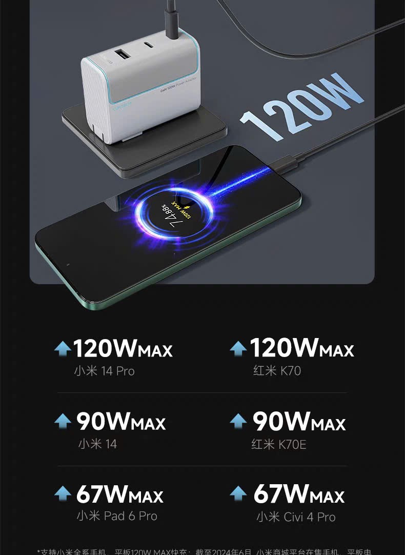 Sạc Cuktech 120W 2C/1A - Đã đóng ngày 19/05/2025
